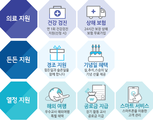 의료지원, 든든지원, 열정지원