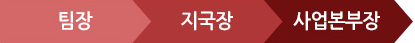 팀장, 지국장, 사업본부장